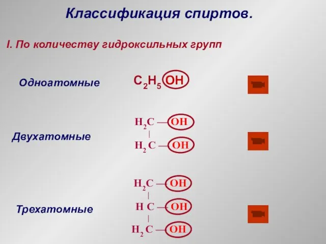 Классификация спиртов. I. По количеству гидроксильных групп Одноатомные C2H5 OH Двухатомные H2С