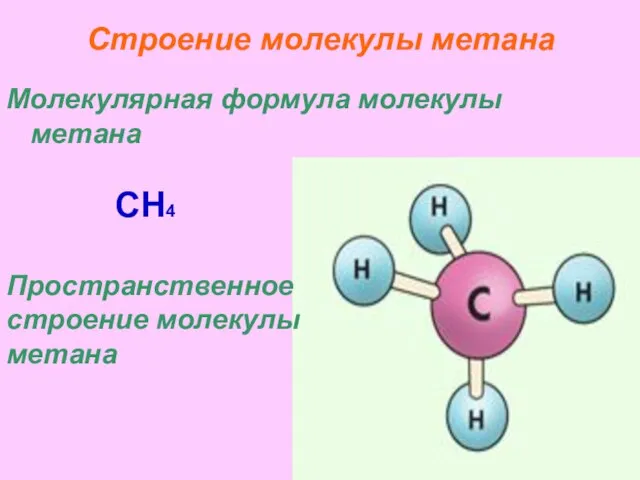 Строение молекулы метана Молекулярная формула молекулы метана CH4 Пространственное строение молекулы метана
