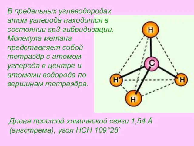 Длина простой химической связи 1,54 Å (ангстрема), угол HCH 109°28` В предельных
