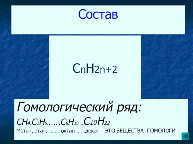 Состав CH4 C2H6 C3H8 CnH2n+2 Гомологический ряд: CH4,C2H6,…..C8H18….C10H22 Метан, этан, ……..октан ……декан - ЭТО ВЕЩЕСТВА- ГОМОЛОГИ