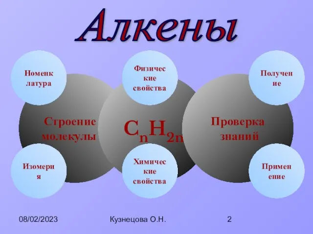 08/02/2023 Кузнецова О.Н. Строение молекулы CnH2n Химические свойства Изомерия Физические свойства Проверка