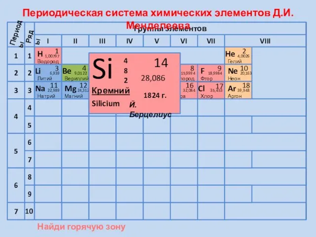 Si 30,9738 Р S 32,064 Сера 16 Cl 17 Al 13 Алюминий