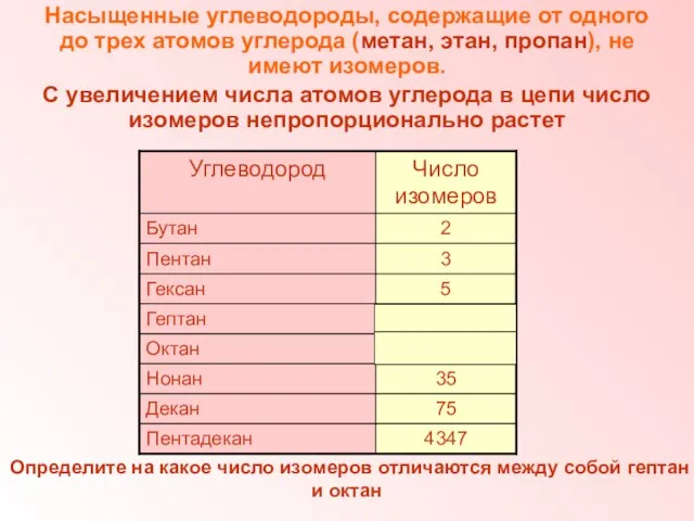 Насыщенные углеводороды, содержащие от одного до трех атомов углерода (метан, этан, пропан),