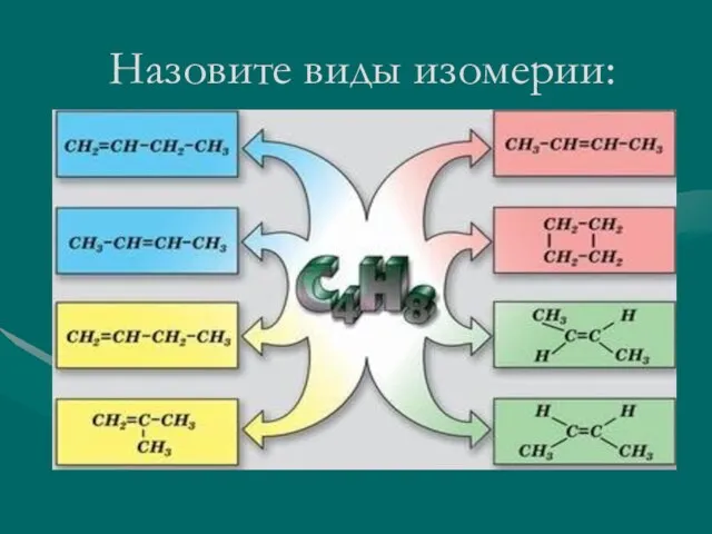 Назовите виды изомерии: