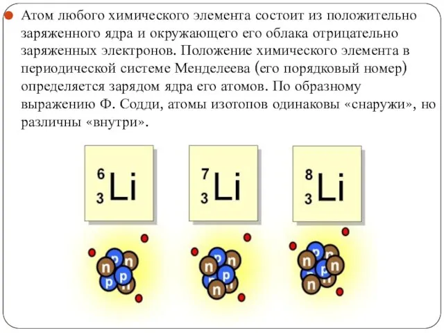 Атом любого химического элемента состоит из положительно заряженного ядра и окружающего его