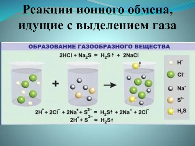 Реакции ионного обмена, идущие с выделением газа