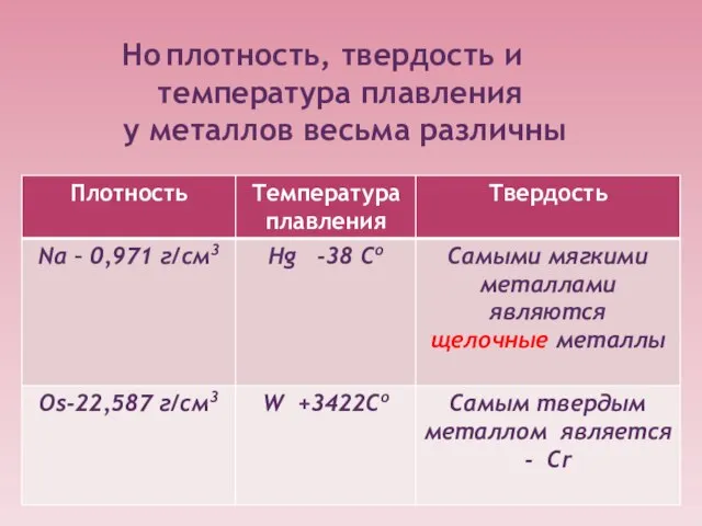 плотность, твердость и температура плавления у металлов весьма различны Но