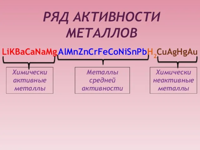 LiKBaCaNaMg AlMnZnCrFeCoNiSnPb H2 CuAgHgAu Химически активные металлы Химически неактивные металлы Металлы средней активности РЯД АКТИВНОСТИ МЕТАЛЛОВ