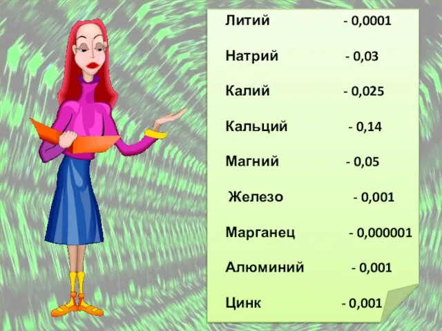 Литий - 0,0001 Натрий - 0,03 Калий - 0,025 Кальций - 0,14