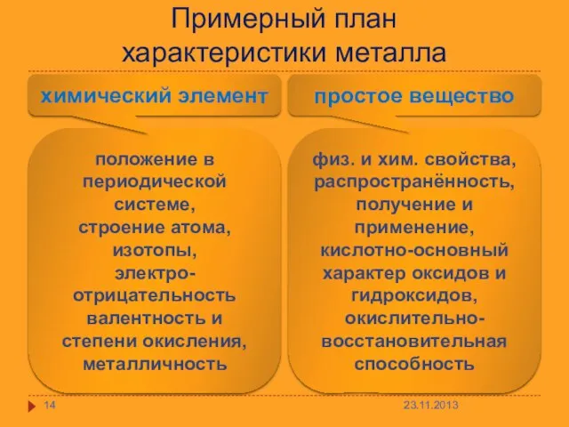 Примерный план характеристики металла положение в периодической системе, строение атома, изотопы, электро-отрицательность