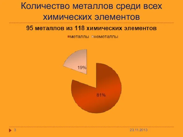 Количество металлов среди всех химических элементов