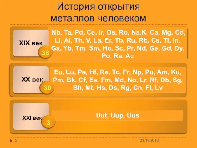 История открытия металлов человеком XIX век XX век XXI век 38 30 3