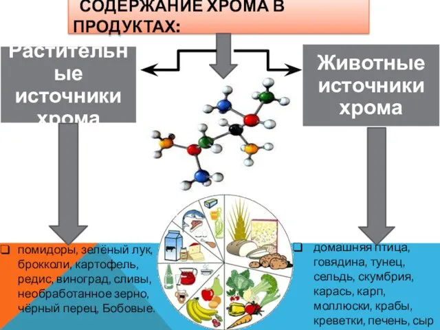 Содержание хрома в продуктах: помидоры, зелёный лук, брокколи, картофель, редис, виноград, сливы,