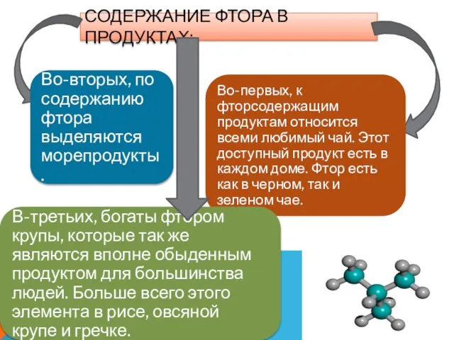 содержание фтора в продуктах: