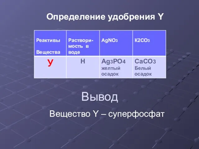 Определение удобрения Y Вывод Вещество Y – суперфосфат