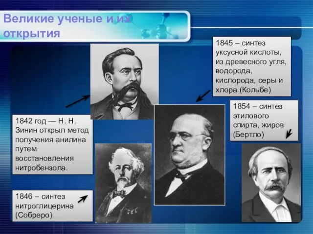 1842 год — Н. Н. Зинин открыл метод получения анилина путем восстановления