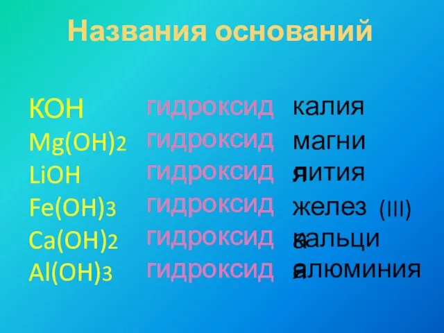 Названия оснований КОН Mg(OH)2 LiOH Fe(OH)3 Ca(OH)2 Al(OH)3 гидроксид гидроксид гидроксид гидроксид