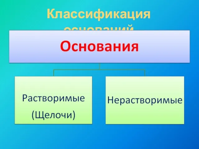 Классификация оснований