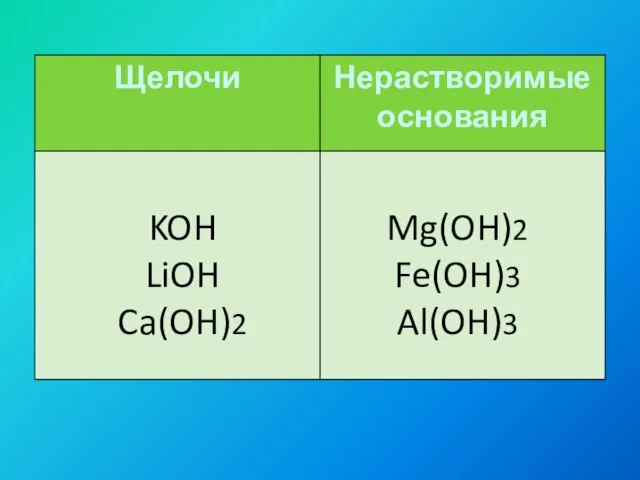 KOH LiOH Ca(OH)2 Mg(OH)2 Fe(OH)3 Al(OH)3