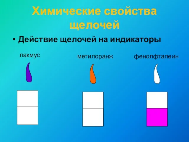 Химические свойства щелочей Действие щелочей на индикаторы лакмус метилоранж фенолфталеин