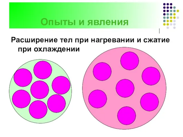 Опыты и явления Расширение тел при нагревании и сжатие при охлаждении