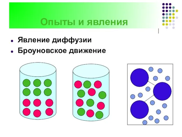 Опыты и явления Явление диффузии Броуновское движение