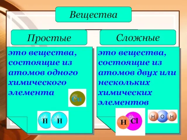 это вещества, состоящие из атомов одного химического элемента это вещества, состоящие из