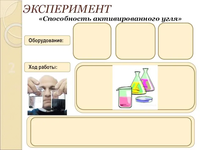 2 ЭКСПЕРИМЕНТ «Способность активированного угля» Оборудование: Ход работы: Мерный стакан Уксусная кислота