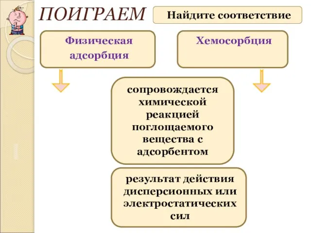 1 ПОИГРАЕМ Найдите соответствие Физическая адсорбция Хемосорбция результат действия дисперсионных или электростатических