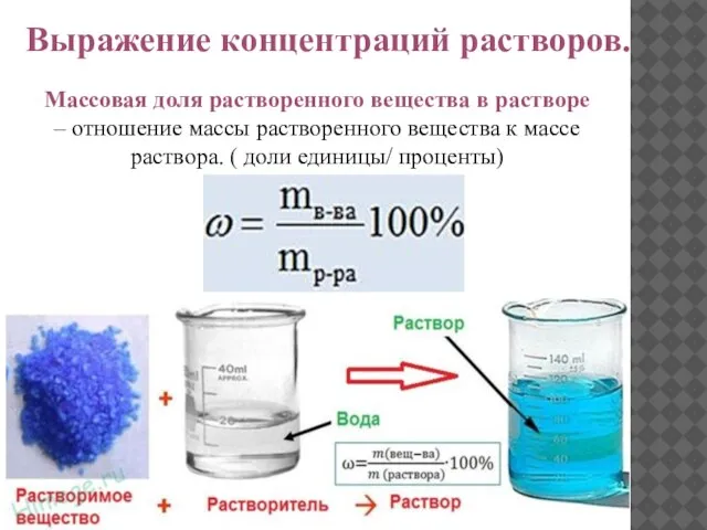 Выражение концентраций растворов. Массовая доля растворенного вещества в растворе – отношение массы