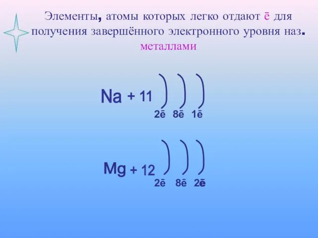 Элементы, атомы которых легко отдают ē для получения завершённого электронного уровня наз.