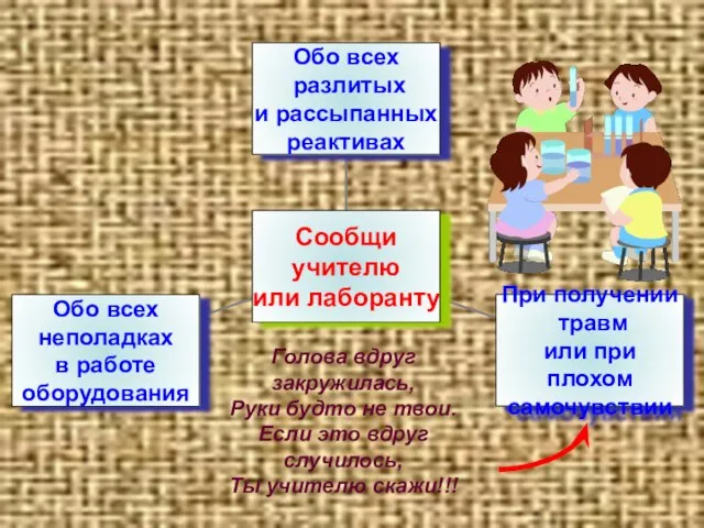 Голова вдруг закружилась, Руки будто не твои. Если это вдруг случилось, Ты учителю скажи!!!