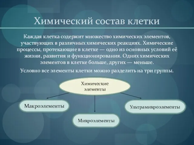 Химический состав клетки Каждая клетка содержит множество химических элементов, участвующих в различных