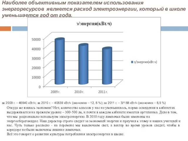 Наиболее объективным показателем использования энергоресурсов является расход электроэнергии, который в школе уменьшается