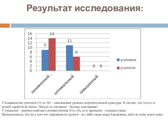 Результат исследования: У большинства учителей (14 из 20) – заниженный уровень потребительской