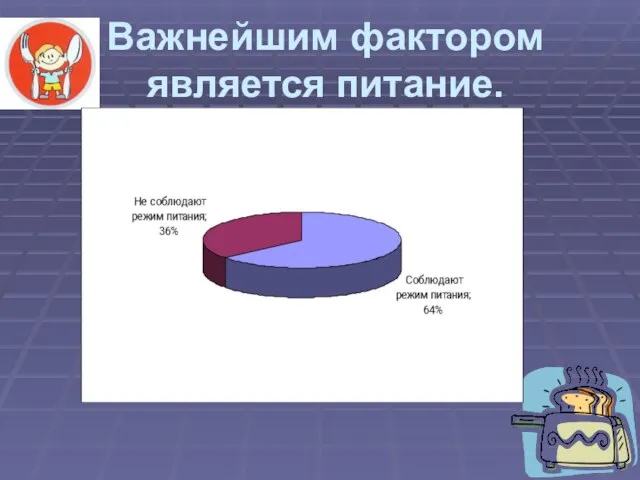 Важнейшим фактором является питание.