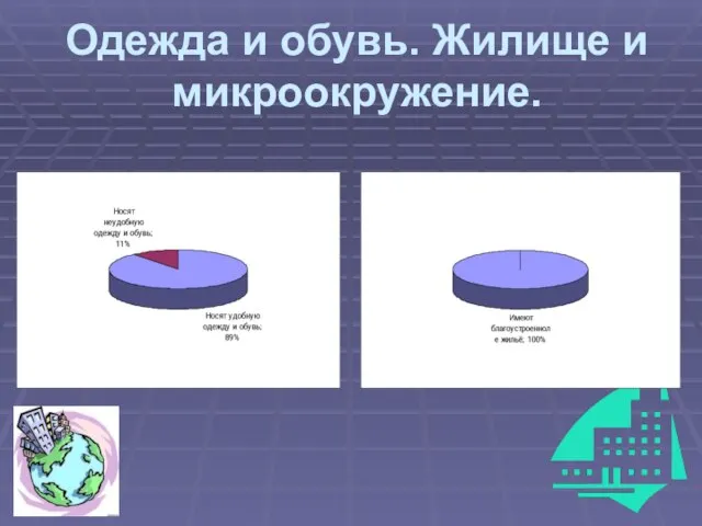 Одежда и обувь. Жилище и микроокружение.