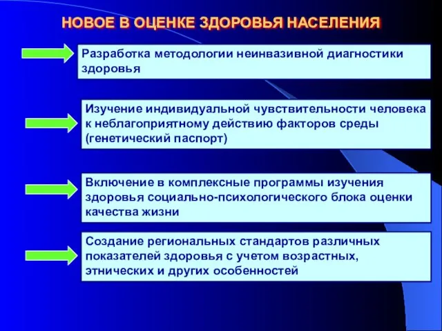 НОВОЕ В ОЦЕНКЕ ЗДОРОВЬЯ НАСЕЛЕНИЯ Разработка методологии неинвазивной диагностики здоровья Изучение индивидуальной