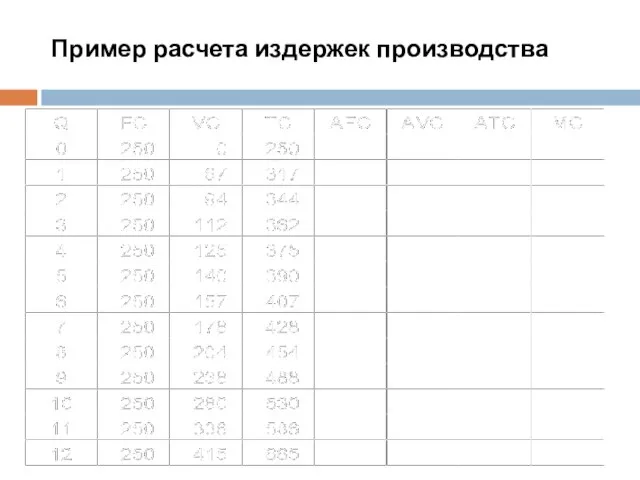 Пример расчета издержек производства