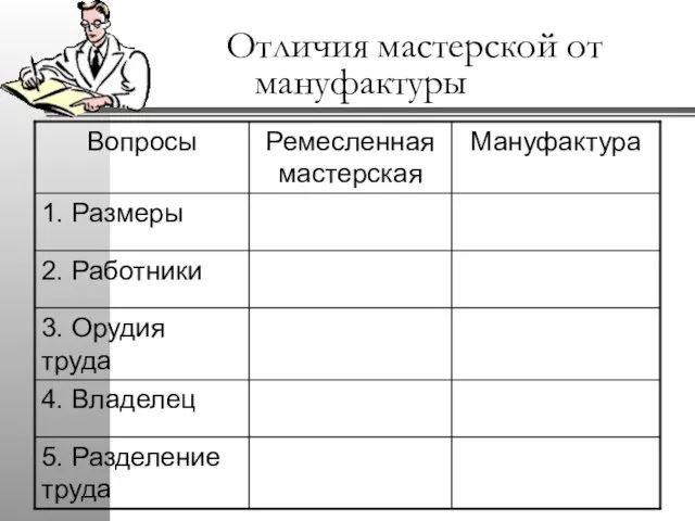 Отличия мастерской от мануфактуры