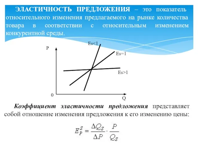 Коэффициент эластичности предложения представляет собой отношение изменения предложения к его изменению цены: