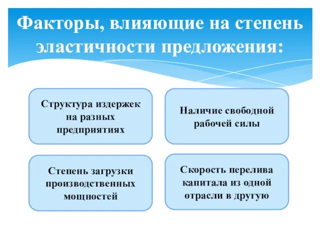 Факторы, влияющие на степень эластичности предложения: Структура издержек на разных предприятиях Степень