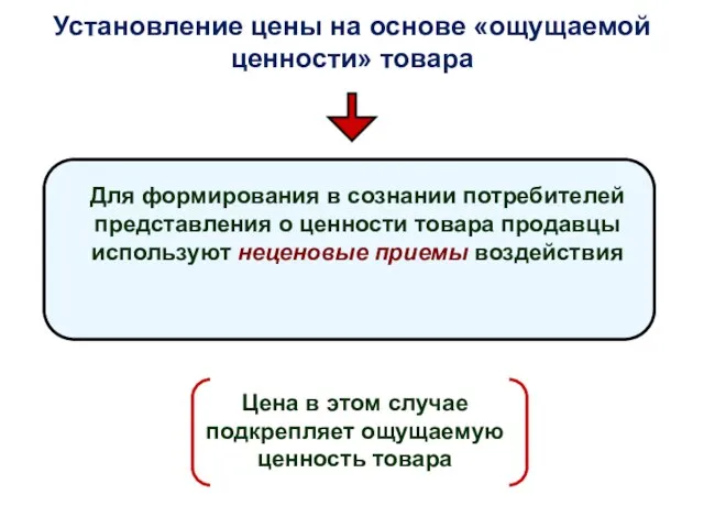 Установление цены на основе «ощущаемой ценности» товара Цена в этом случае подкрепляет ощущаемую ценность товара