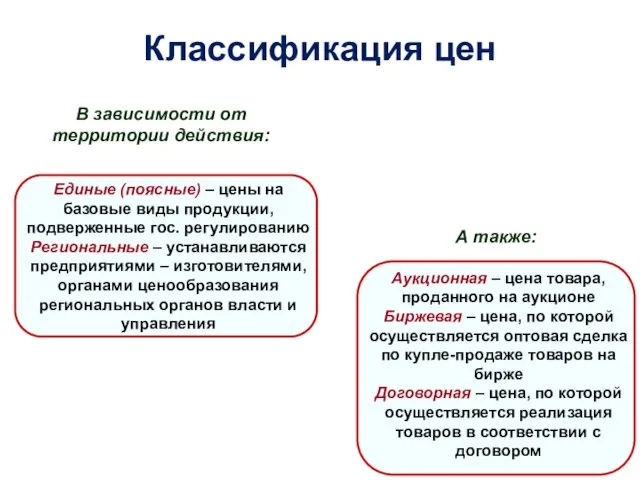 Классификация цен А также: В зависимости от территории действия: