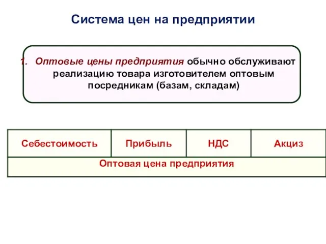 Система цен на предприятии