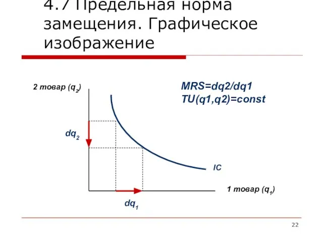 4.7 Предельная норма замещения. Графическое изображение 2 товар (q2) 1 товар (q1)