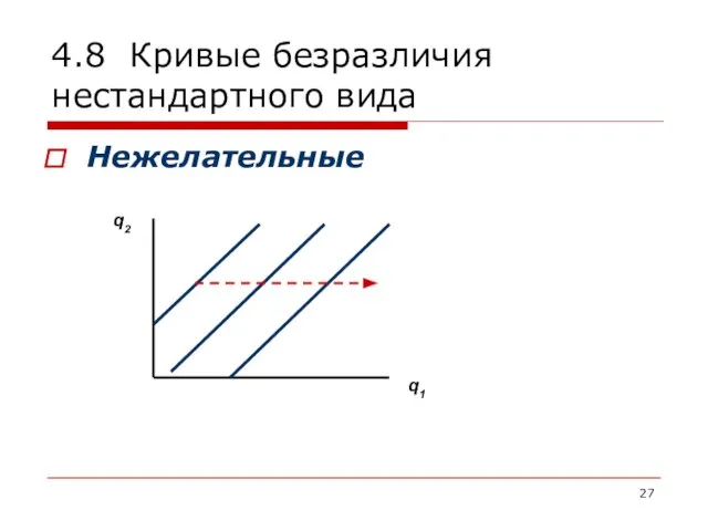 4.8 Кривые безразличия нестандартного вида Нежелательные q2 q1