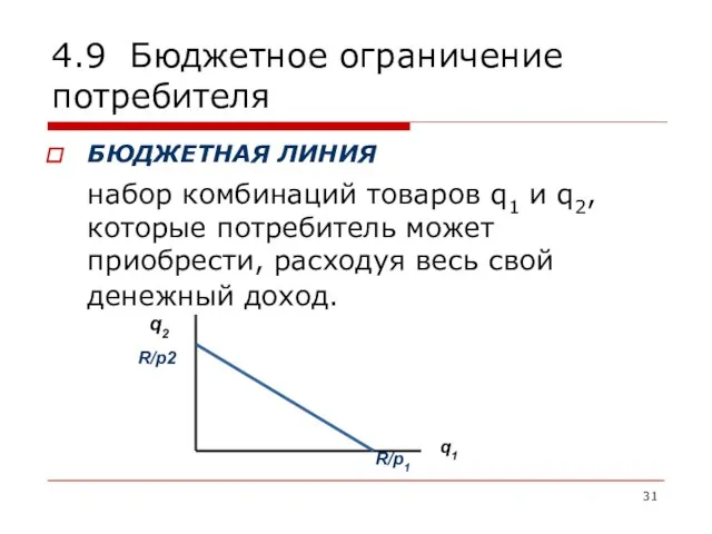 4.9 Бюджетное ограничение потребителя БЮДЖЕТНАЯ ЛИНИЯ набор комбинаций товаров q1 и q2,