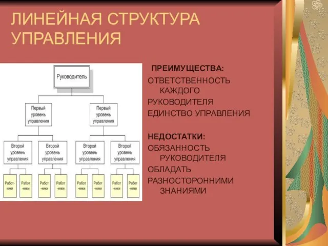 ЛИНЕЙНАЯ СТРУКТУРА УПРАВЛЕНИЯ ПРЕИМУЩЕСТВА: ОТВЕТСТВЕННОСТЬ КАЖДОГО РУКОВОДИТЕЛЯ ЕДИНСТВО УПРАВЛЕНИЯ НЕДОСТАТКИ: ОБЯЗАННОСТЬ РУКОВОДИТЕЛЯ ОБЛАДАТЬ РАЗНОСТОРОННИМИ ЗНАНИЯМИ