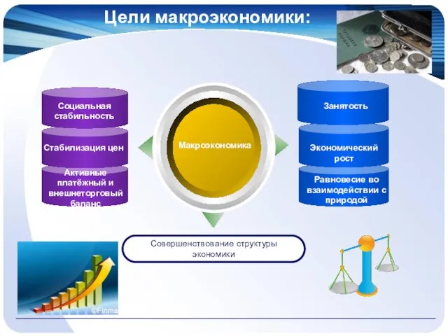 Цели макроэкономики: